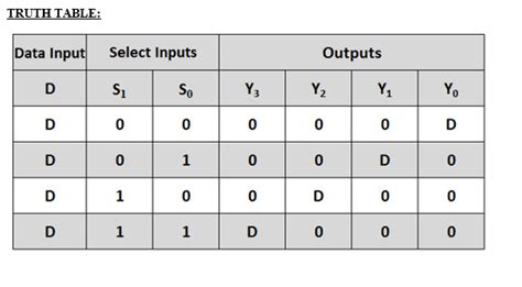 Get Answer Design And Implementation Of 4x1 Mux And Demux Objective • To Transtutors