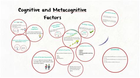 Cognitive And Metacognitive Factors By Angelica Cruz On Prezi