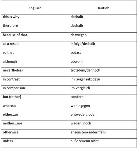 Linking Words Overview Linking Words Words Word Sentences