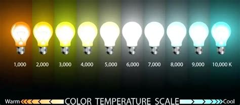 Light Bulb Color Temperature Chart