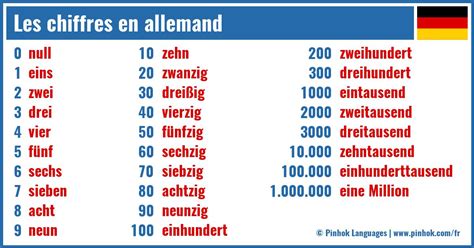 Les Chiffres En Allemand Pinhok Languages