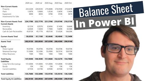Download Balance Sheet Dashboard In Power Bi