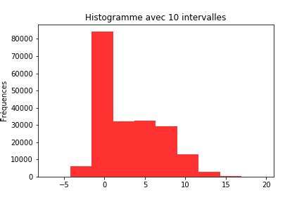 Comment Constuire Un Histogramme Avec R Et Python