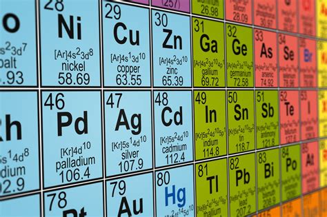 A table where all the elements in existence are arranged together in rows, in order of their atomic numbers is called the periodic table. Periodic Table with Atomic Mass - Science Struck