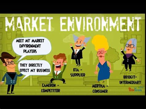 Market Environment Lessons Blendspace