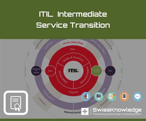 Itil Intermediate Service Transition St