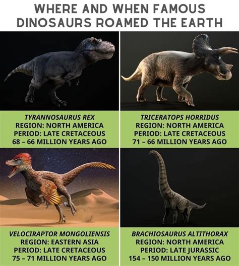 Where And When Famous Dinosaurs Roamed The Earth Tyrannosaurus Rex