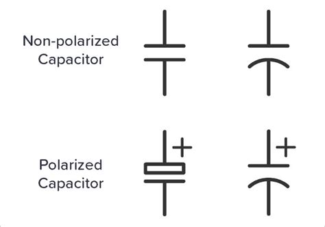 Capacitor Symbols A Guide To Understanding The Different Types