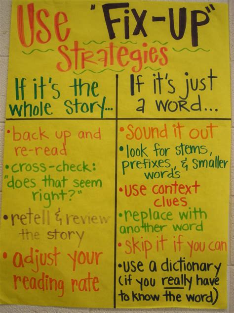 Fix Up Strategies Third Grade Reading Middle School Reading