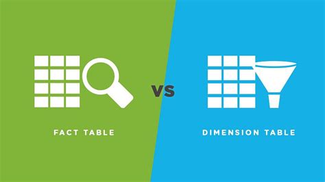 Differences Between Fact Table And Dimension Table Simplilearn