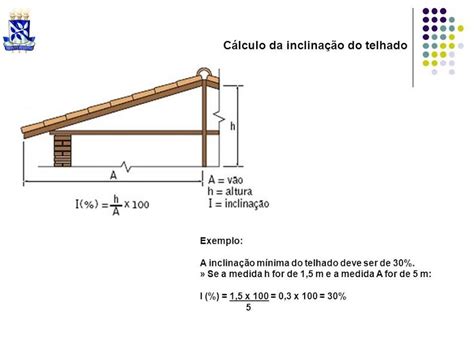 Tabela De Inclinação De Telhado