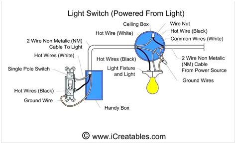Change out light switch from single switch to double switch. Found on Bing from www.masaleh.co | Light switch, Light switch wiring