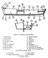 Images of Parts Of A Row Boat
