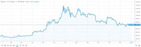 Bitcoin Price Bitcoin Price Chart Today Btcusd Coinerpedia
