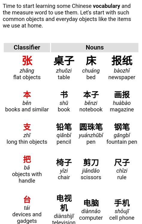 Classifier Chinese Language Words Chinese Language Learning Chinese