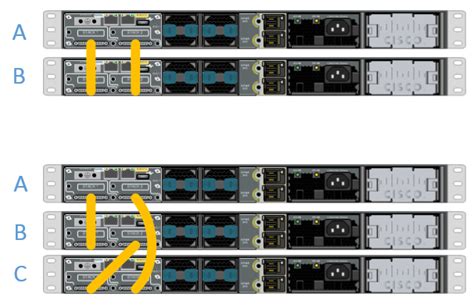 Stackwise Configuration With Cisco Catalyst 3750 X Series Network Guy