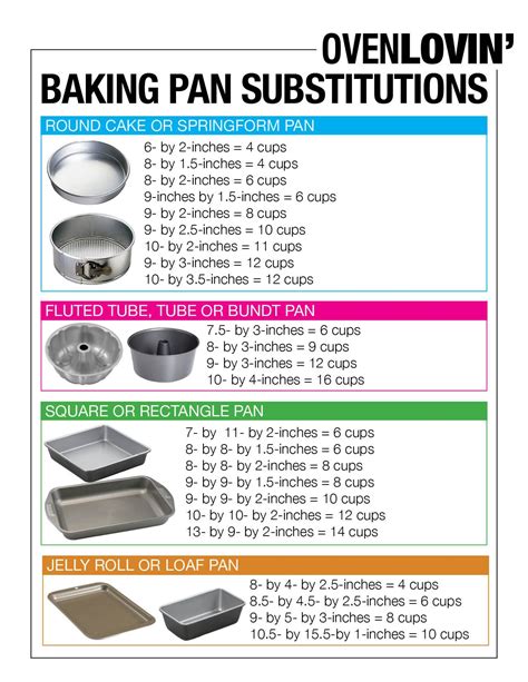 Baking Pans Volume Substituions Oven Lovin Cooking Measurements