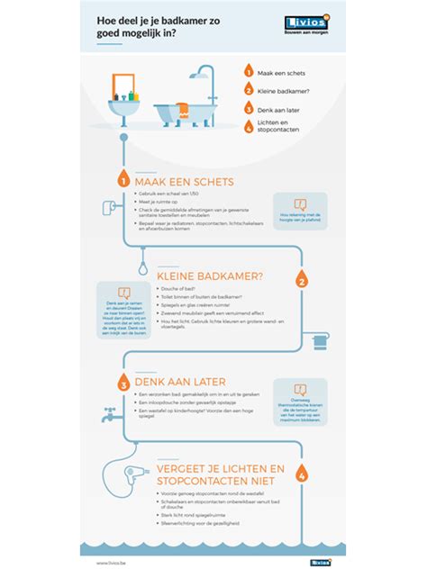 Infographic Vier Tips Voor De Inrichting Van Je Badkamer Badkamer