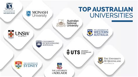 Unveiling The Best Top Universities In Australia That Will Shape Your