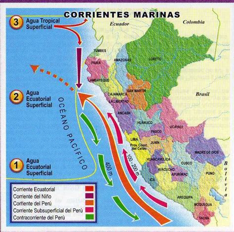 Surf And Trips El Sistema De Corrientes Del Mar Peruano