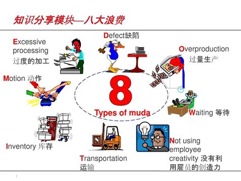 See more of gtv 八大電視 on facebook. 知识分享—八大浪费_word文档在线阅读与下载_免费文档