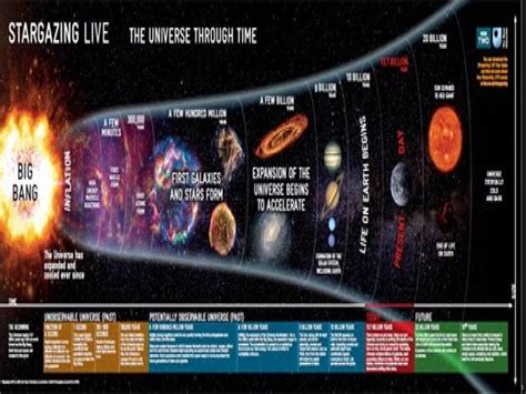 Origin Of The Universe And The Solar System Ppt