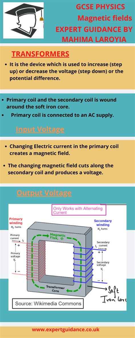 Download physics form 4 notes apk android game for free to your android phone. Pin on GCSE PHYSICS REVISION NOTES