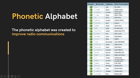 Aviation Phonetic Alphabet Learn Radio Communication Basics For