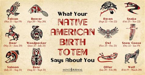 Birth Totem