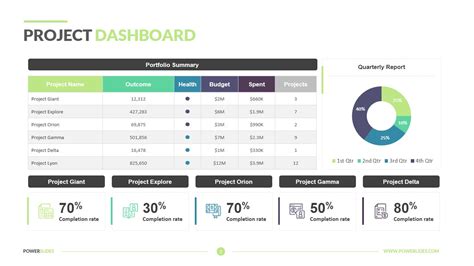 Project Dashboard Template Slides Powerslides
