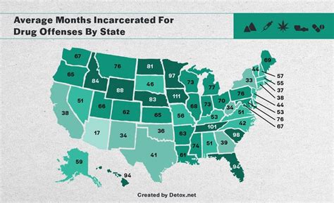 Drug Offenses Sentencing By State