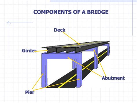 Ppt Bridge Design Powerpoint Presentation Free Download Id6737789