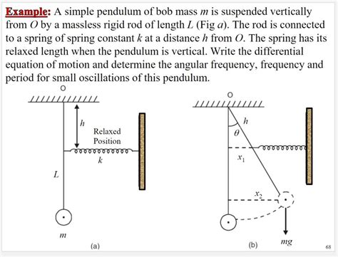 Solved Example A Simple Pendulum Of Bob Mass M Is Suspended Chegg Com