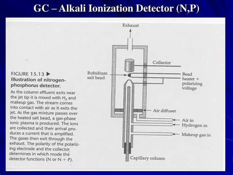 Problems of the a signal without fire, due to the shielding effect of the fire background. PPT - Schematic of a GC PowerPoint Presentation - ID:351780