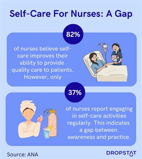 The Importance Of Self Care For Nurses Dropstat
