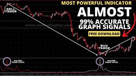 Most Powerful Non Repaint Forex Trading Peak Level Mt4 Graph Signal