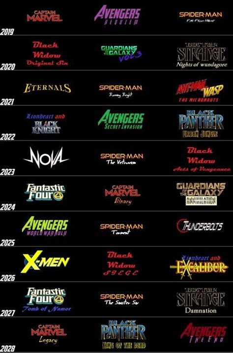 Marvel Upcoming Movies 2019 2028 Marvel Movies Upcoming Marvel