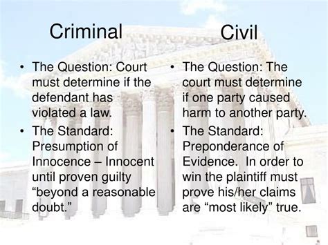 Ppt The Judicial Branch Powerpoint Presentation Free Download Id