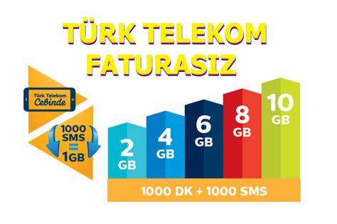 Türk Telekom Faturasız Paketler 2021 Türkler Ev hanımı Adlar