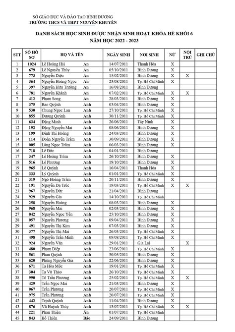 Danh Sách Học Sinh được Nhận Sinh Hoạt Khóa Hè Khối 6 Năm Học 2022 2023