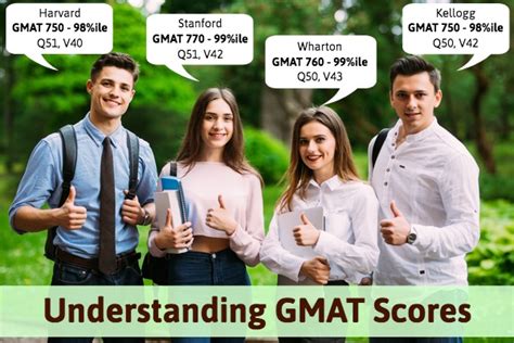 Gmat Score And Percentiles Gmat Score Chart 2023 A Guide 2023