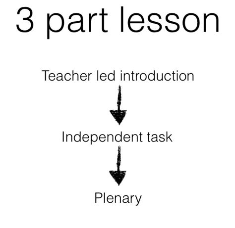 Plods Teaching Possible Lines Of Development Oliver Quinlan