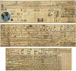 Adams Wall Chart Of World History The Best Picture History