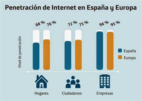 Formación Profesional Impacto De La Red Y Las Redes Educacion