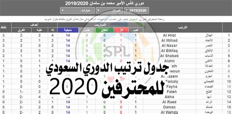 ضمن فعاليات الجولة 13 من بطولة الدوري السعودي للمحترفين. ترتيب دوري محمد بن سلمان للمحترفين - Cinefilia