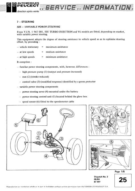 Peugeot 505 gr manual book. Schaltplan Peugeot 205 Gti