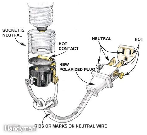 An Electrical Outlet With Two Wires Attached To It And The Other Parts
