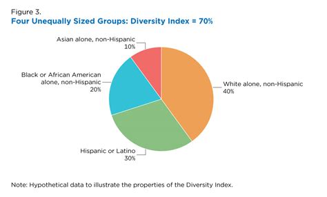 Medición de la diversidad racial y étnica para el Censo del 2020