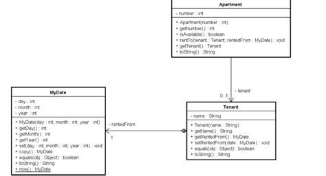 Uml Diagram Java