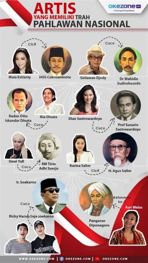 Artis Indonesia Keturunan Pahlawan Nasional Ada Cicit Bung Karno Okezone Celebrity